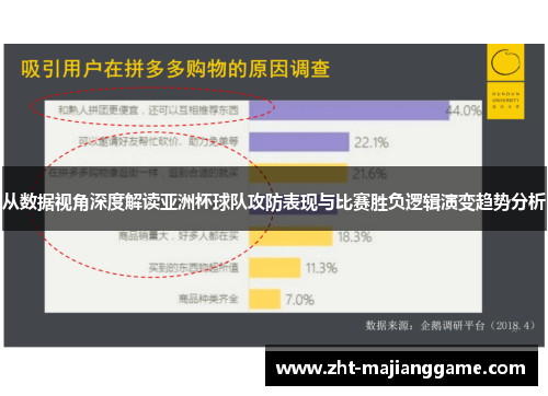 从数据视角深度解读亚洲杯球队攻防表现与比赛胜负逻辑演变趋势分析