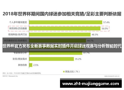 世界杯官方发布全新赛事数据实时插件开启球迷观赛与分析智能时代