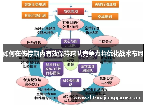 如何在伤停期内有效保持球队竞争力并优化战术布局 如何在伤停期内有效保持球队竞争力并优化战术布局