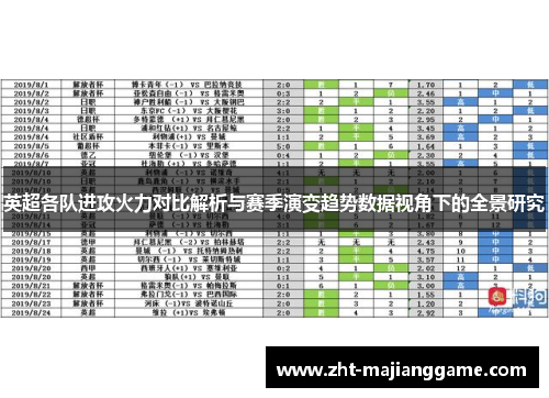 英超各队进攻火力对比解析与赛季演变趋势数据视角下的全景研究 英超各队进攻火力对比解析与赛季演变趋势数据视角下的全景研究